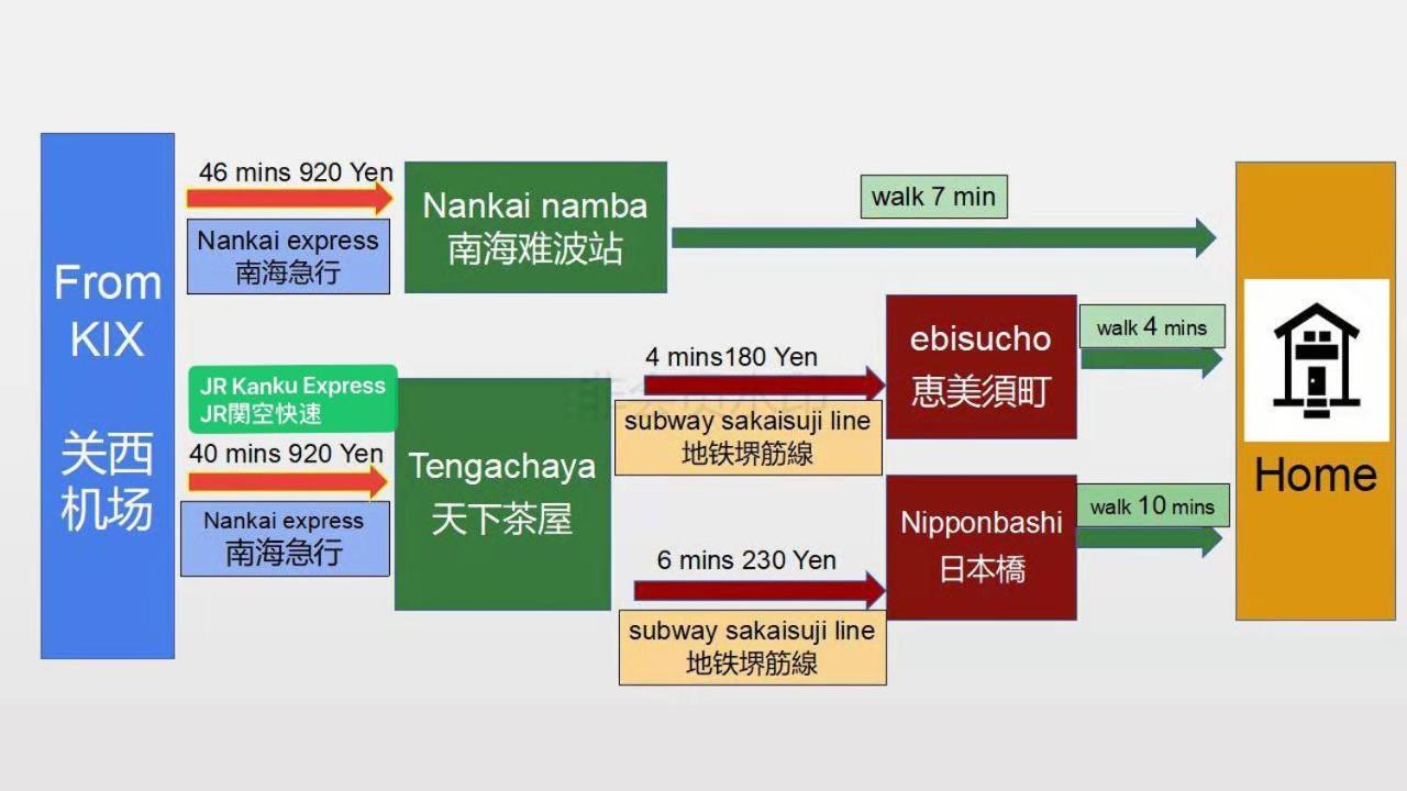 Apartment 大阪之家 心斋桥难波附近4室一厅房子3 可接送机场